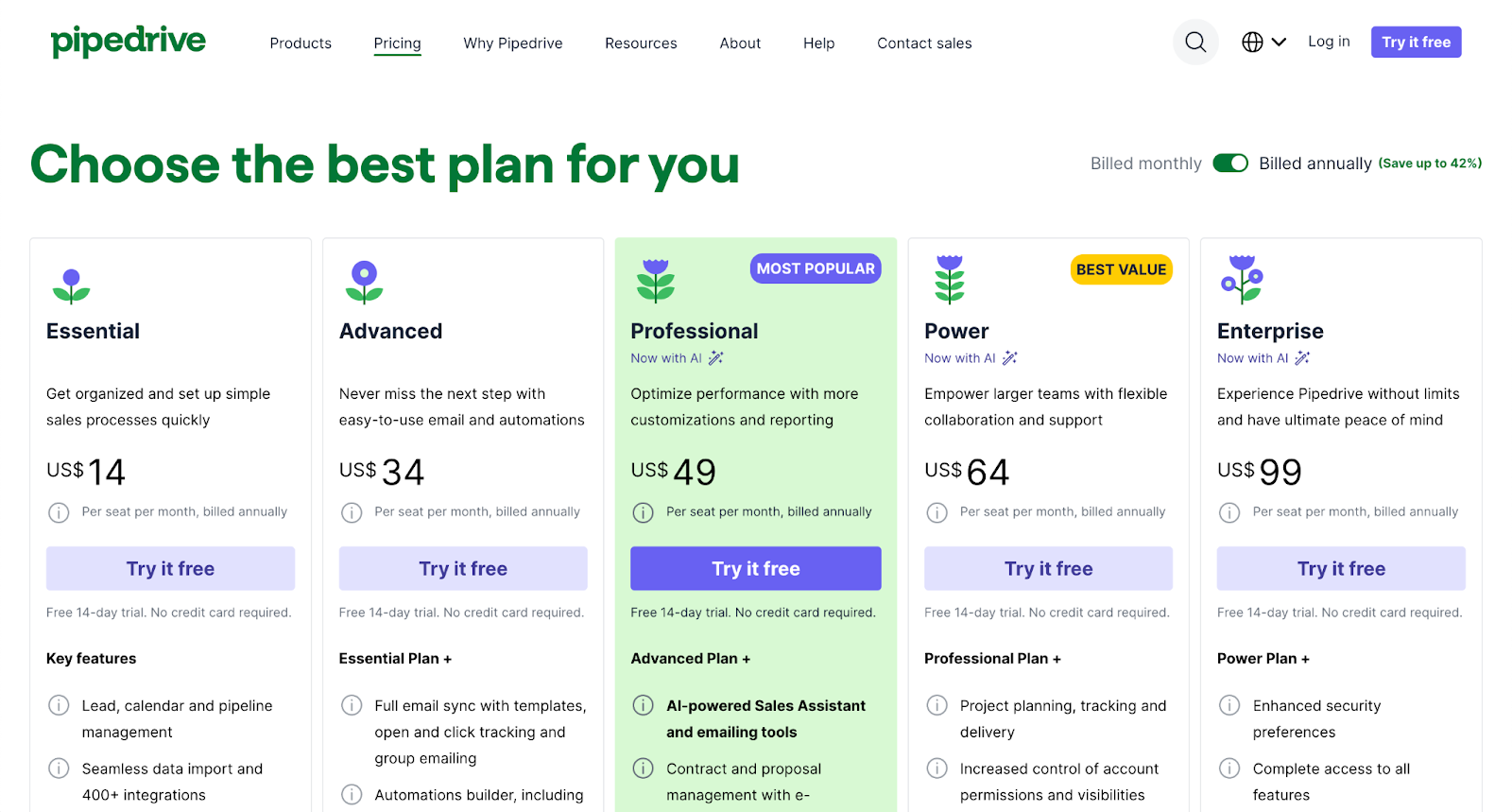 Pipedrive pricing plans 