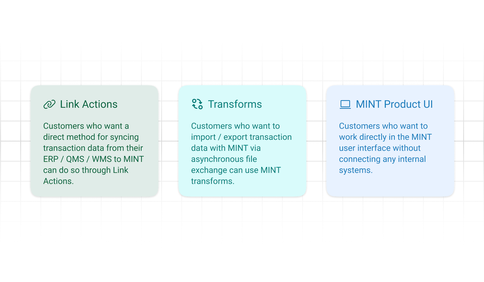 Link Actions, Transforms, and MINT Product UI defined