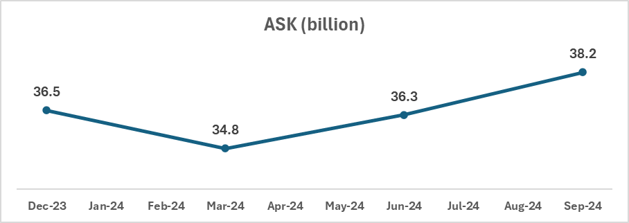 Growing ASK of InterGlobe Aviation