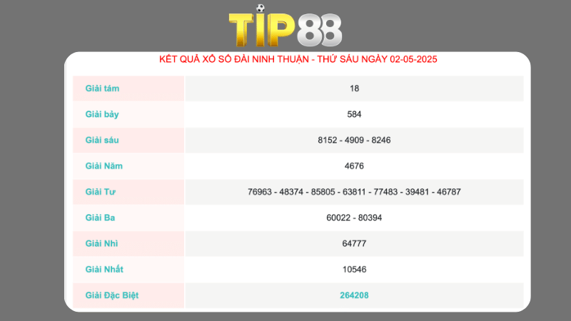 Kết quả xổ số Ninh Thuận ngày 02/05/2025