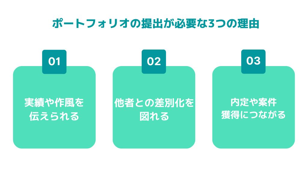 ポートフォリオの提出が必要な理由