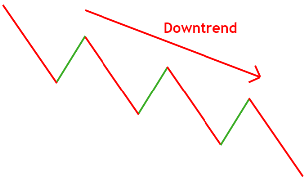 Chart, line chart, polygon

Description automatically generated