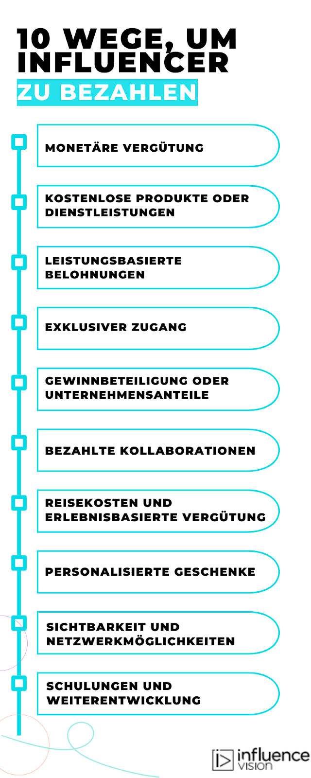 Infografik zu 10 Möglichkeiten, um Influencer zu bezahlen