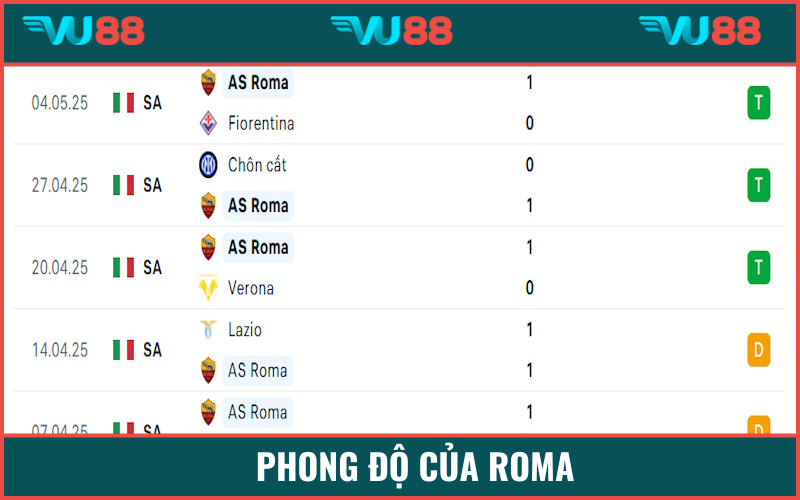 Roma đang tái sinh dưới thời Ranieri