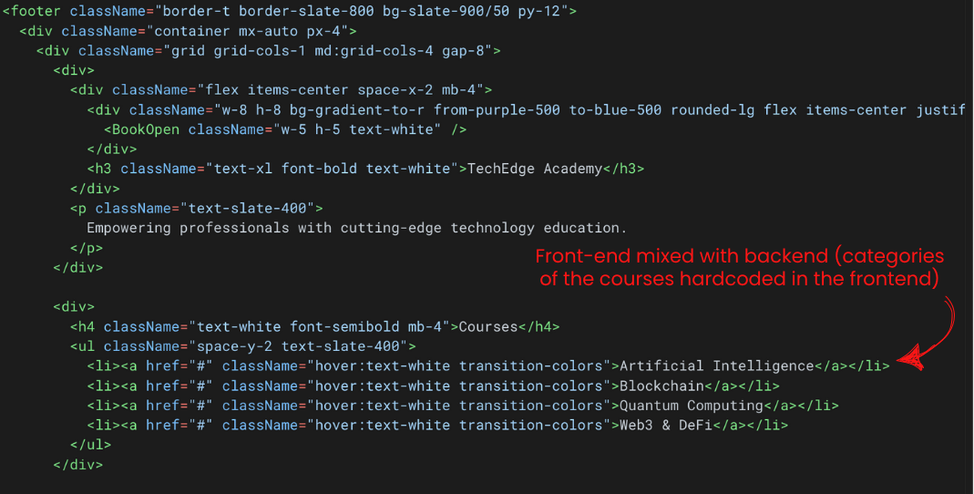 Screenshot of a React component displaying hardcoded course categories in the front-end code. The section is part of a website footer for "TechEdge Academy" and includes list items like "Artificial Intelligence," "Blockchain," "Quantum Computing," and "Web3 & DeFi." A red arrow and annotation highlight the issue: "Front-end mixed with backend (categories of the courses hardcoded in the frontend)." This example demonstrates a common problem with AI-generated code—lack of separation between concerns and poor scalability.