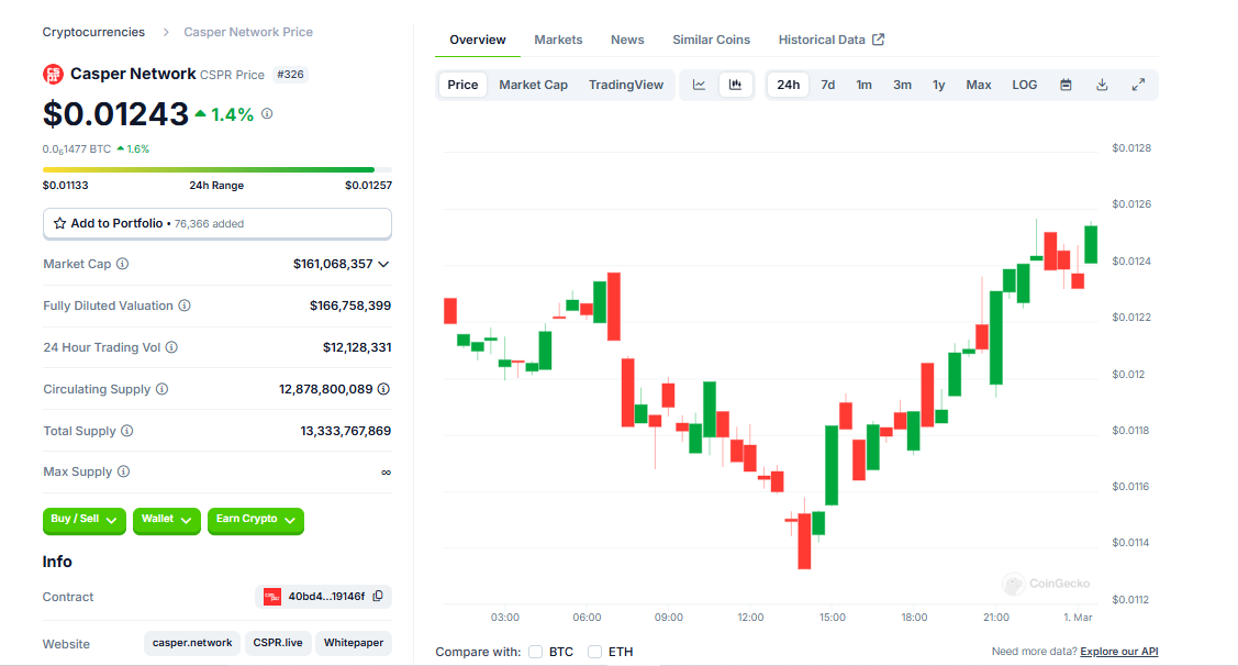 Casper Crypto Price Prediction: Navigating Bullish and Bearish Scenarios