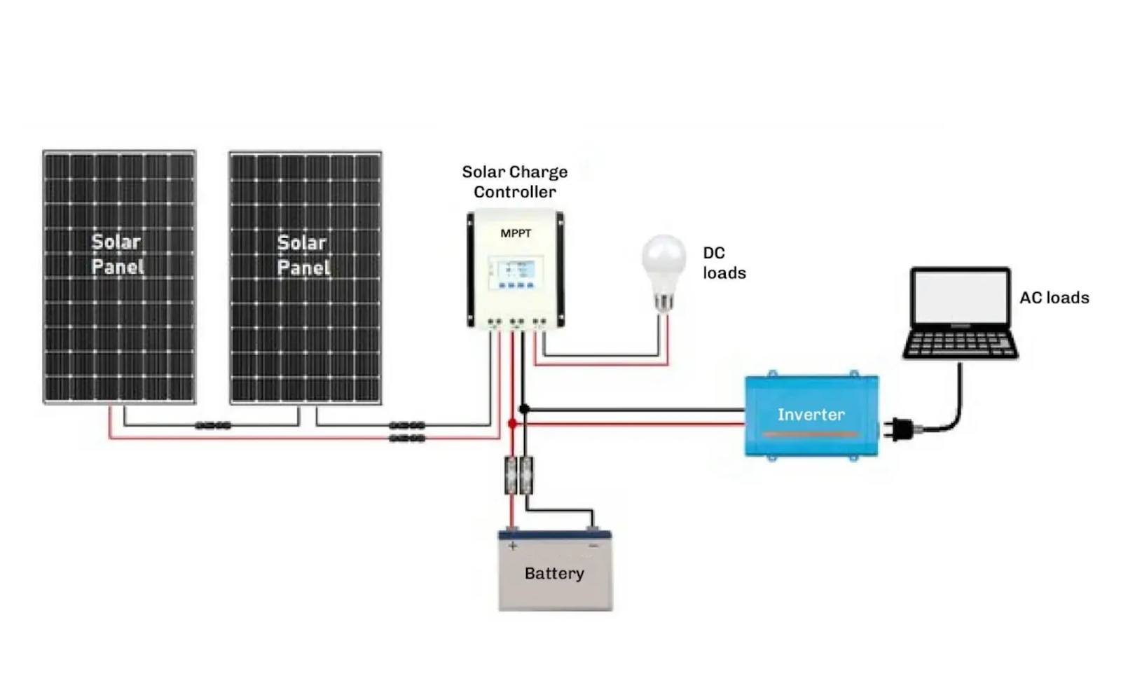 Esquema gráfico de funcionamiento de seguidores MPPT en sistemas fotovoltaico