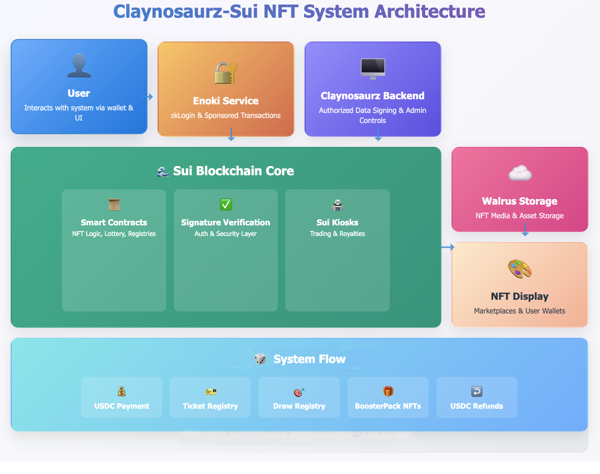 Popkins launch system architecture diagram