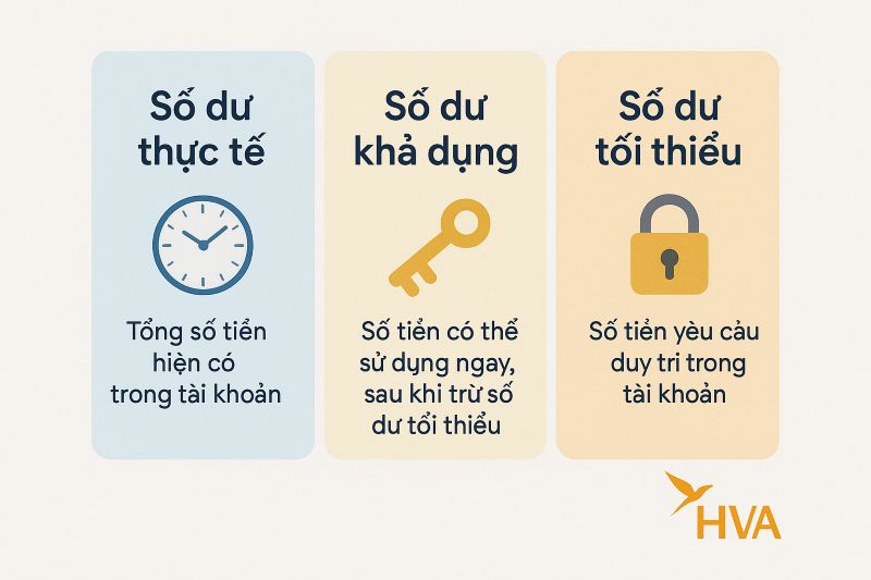 Biểu đồ so sánh ba loại số dư tài khoản