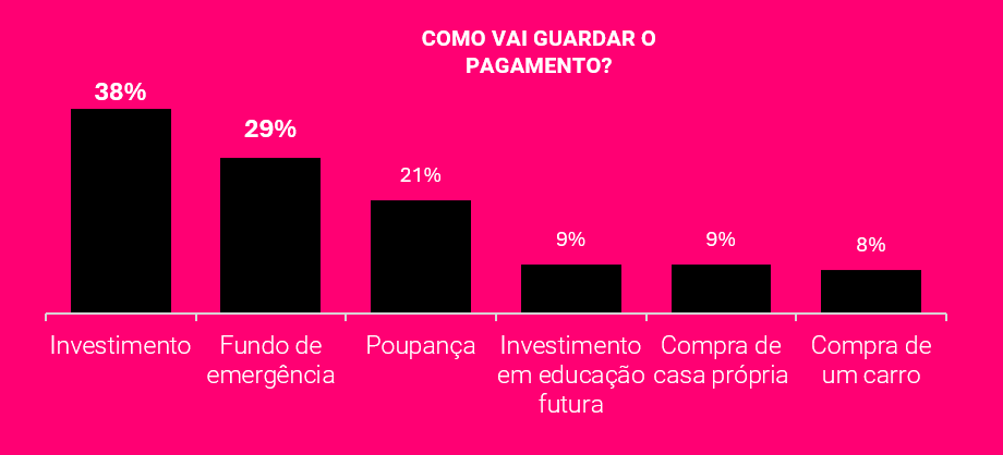 Gráfico, Gráfico de barras

Descrição gerada automaticamente