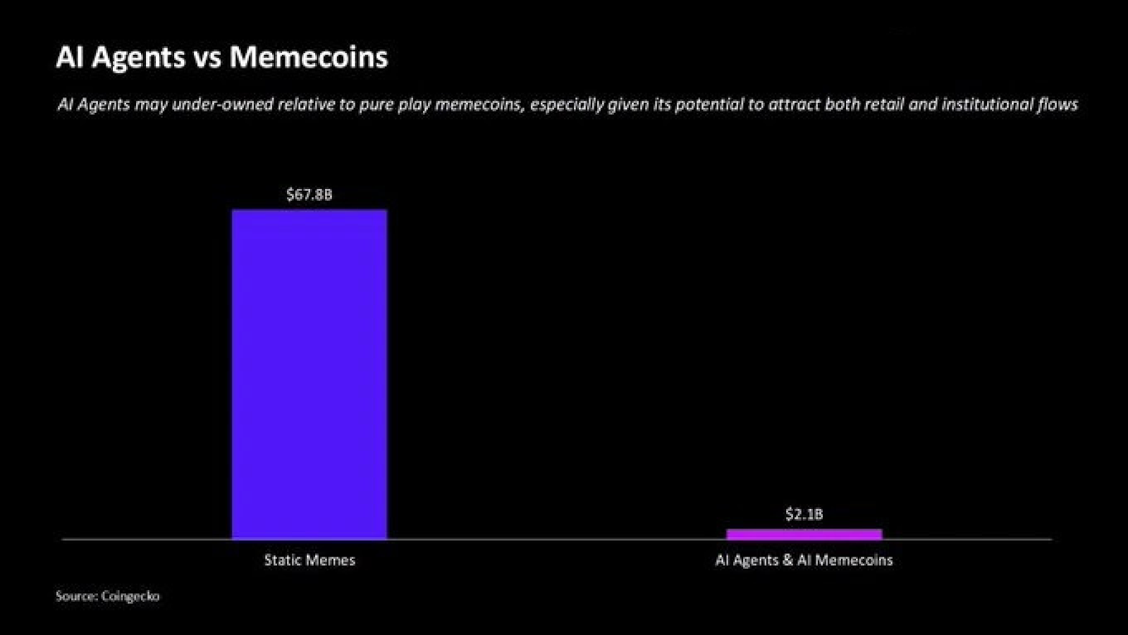 KI-Agenten vs. Memecoins