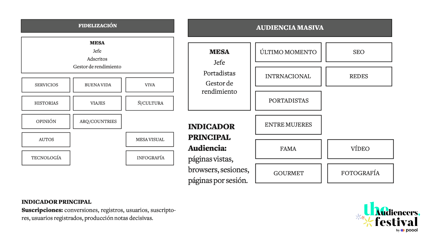 Clarin's newsroom organisation