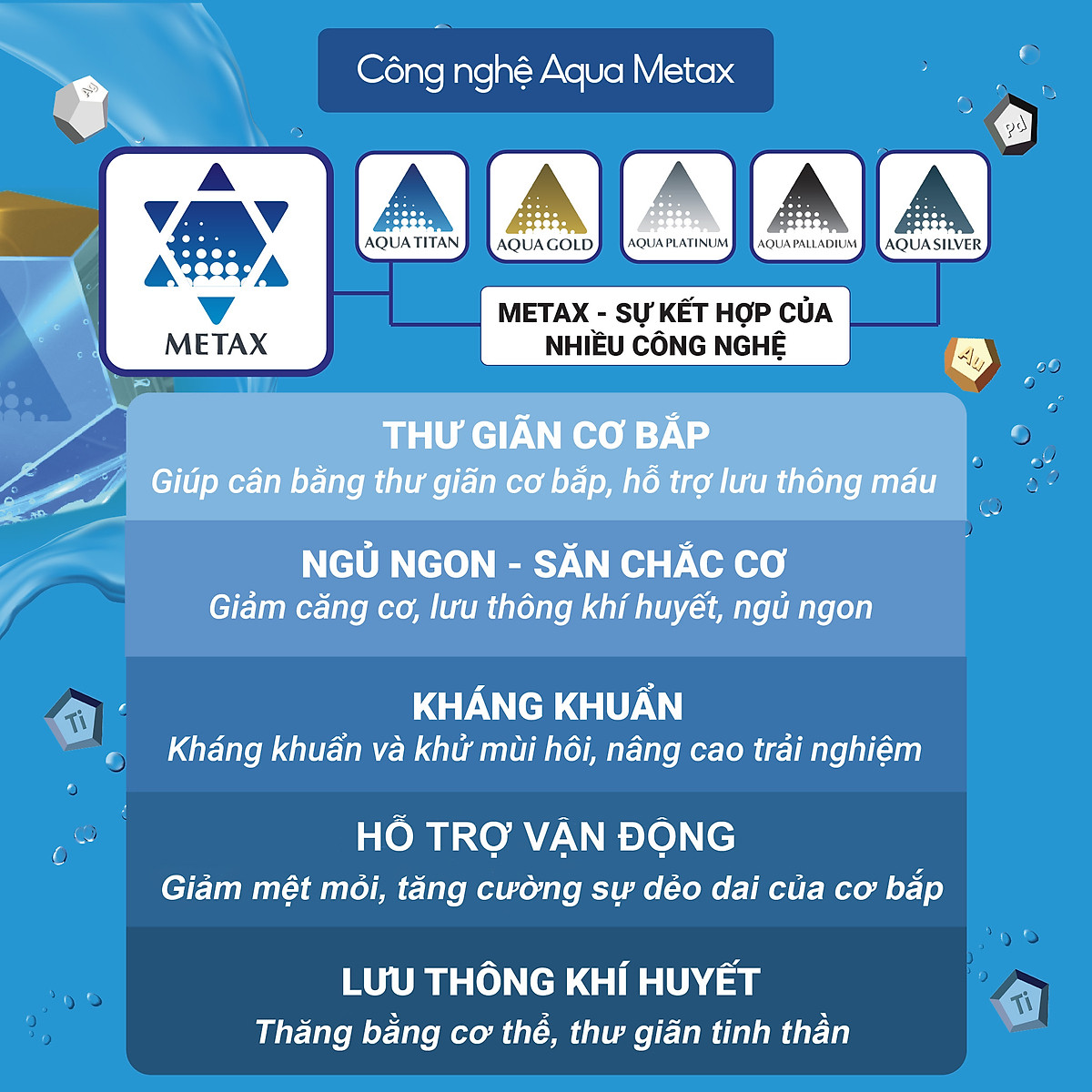 Công nghệ Aqua Metal độc quyền