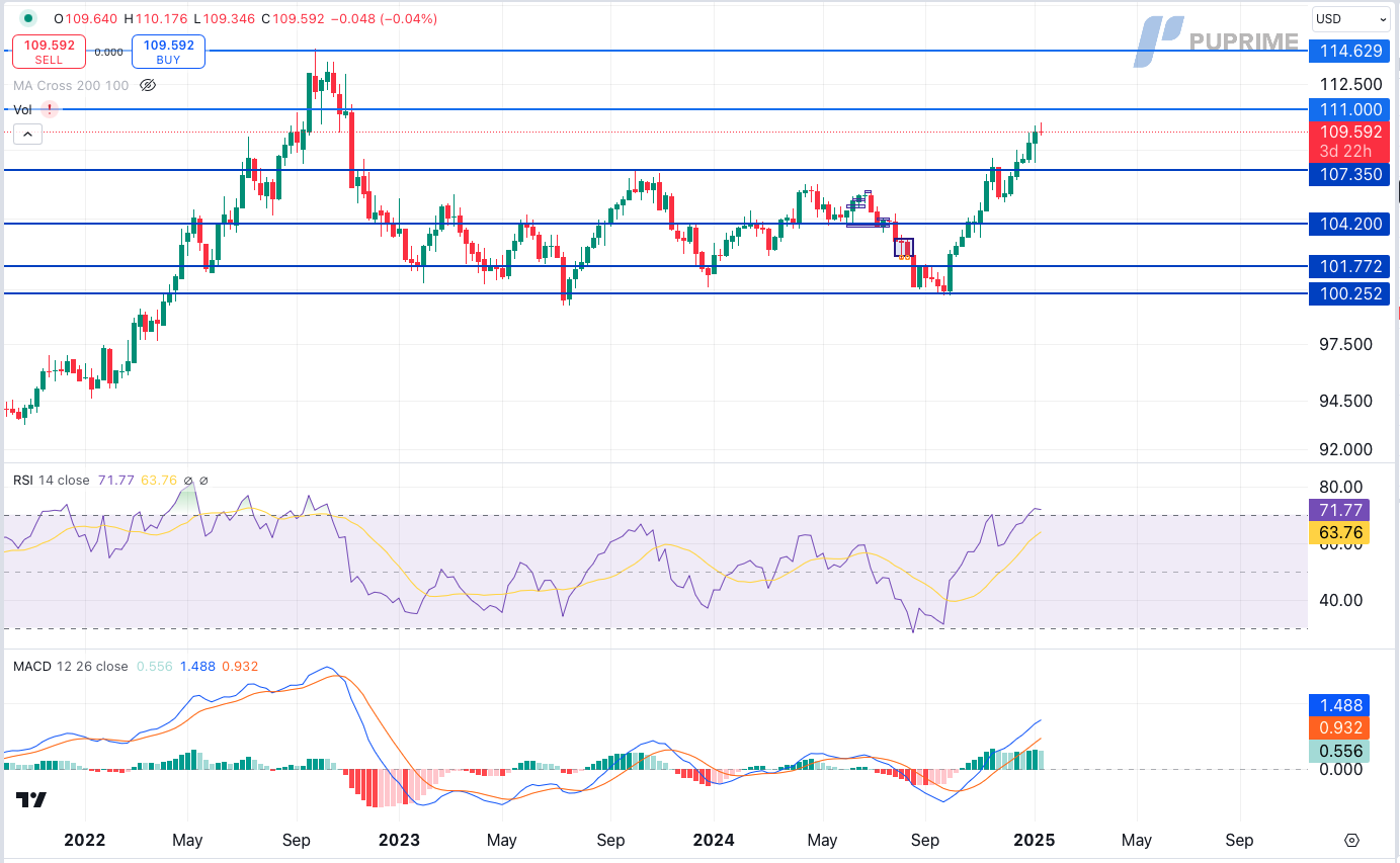 dxy 14012205