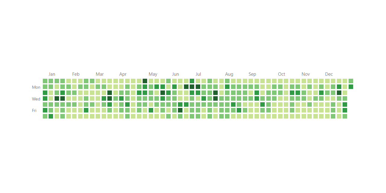 github contirbutiom graph 