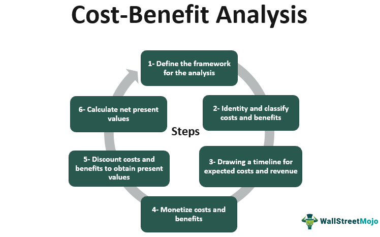 Cost-Benefit-Analysis-main