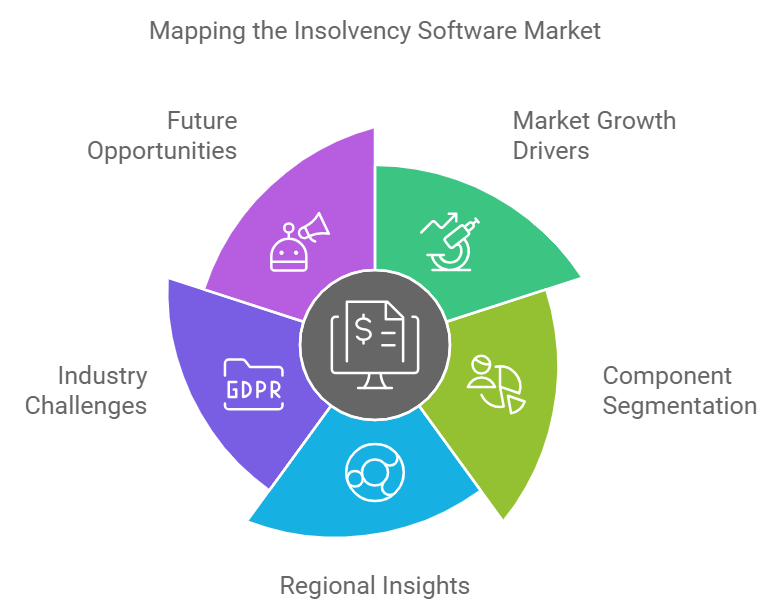 $4.5 Billion Potential: Is Insolvency Software Your Next Big Investment?