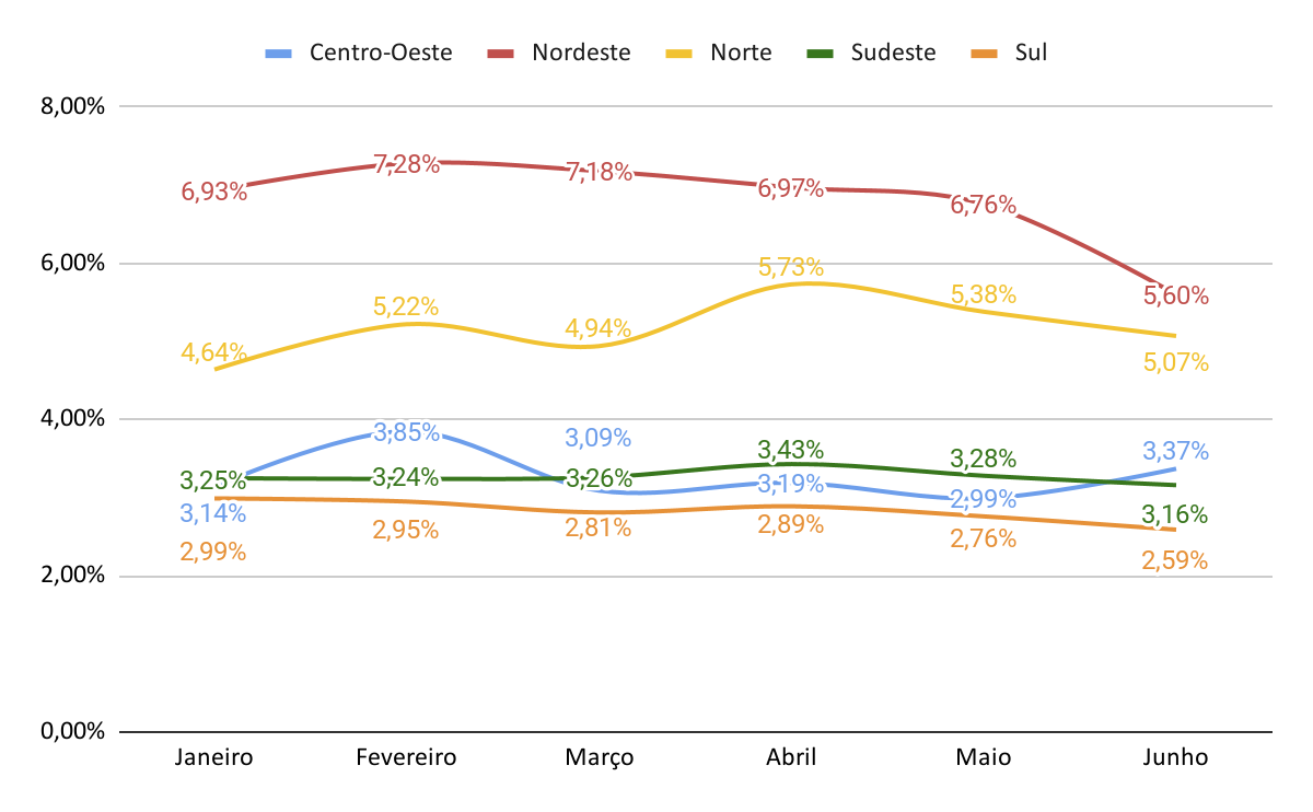 Gráfico