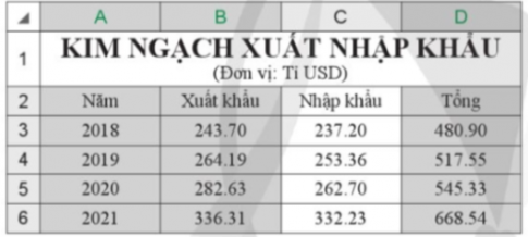 BÀI 4. THỰC HÀNH TẠO BIỂU ĐỒ