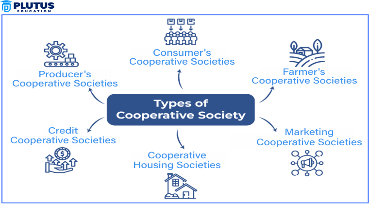 What is a Cooperative Business