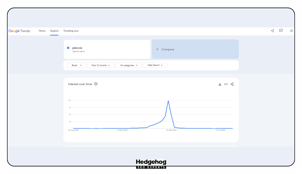 Imagem mostra ferramenta Google Trends, na aba Explore, mostrando funcionalidade de comparação de termos.