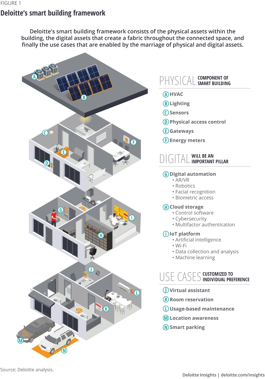 Cara Kerja Smart Building