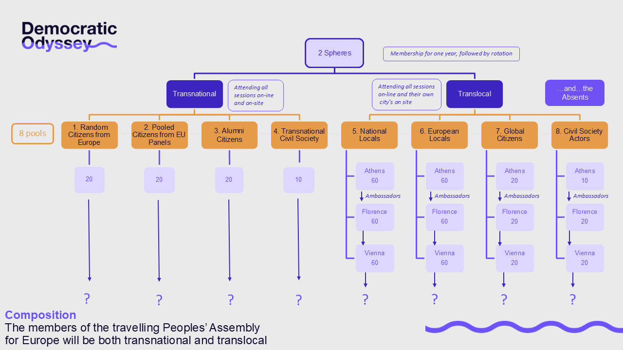 Een diagram van een bedrijf

Beschrijving automatisch gegenereerd