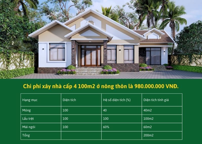 Chi phí xây nhà cấp 4 100m2 ở nông thôn Xây dựng Nhất Tín