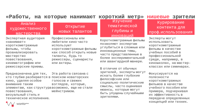 Короткий метр: кто его смотрит и зачем