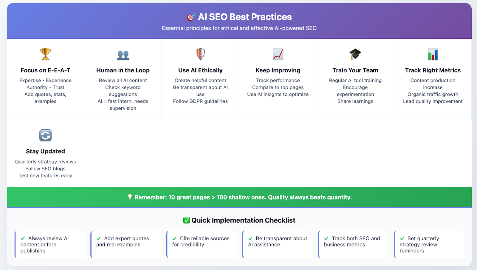 AI SEO Best Practices 