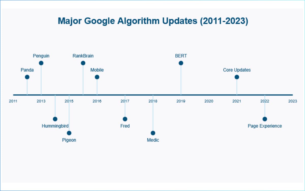 Why SEO Audit is important for your website