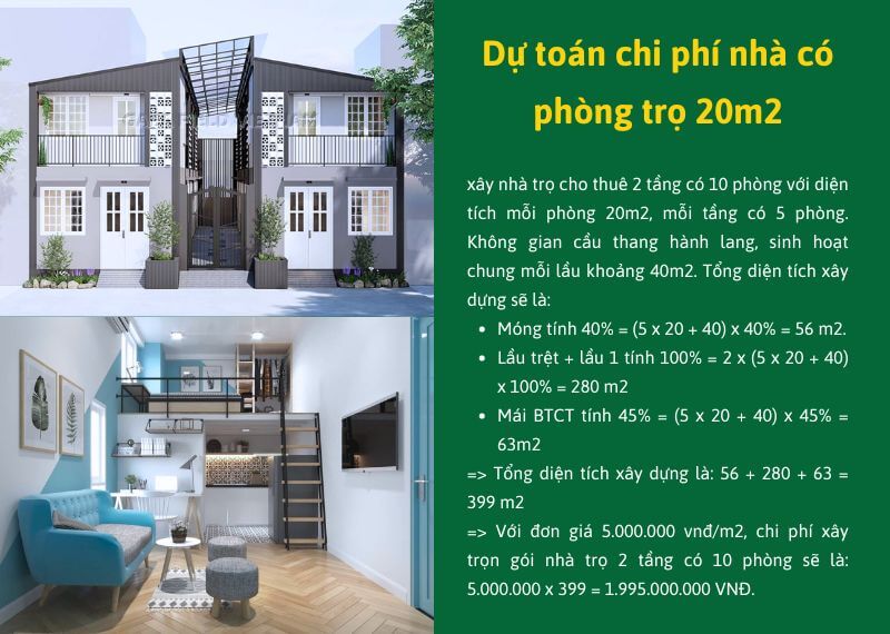 Dự toán chi phí nhà có phòng trọ 20m2 Xây dựng Nhất Tín