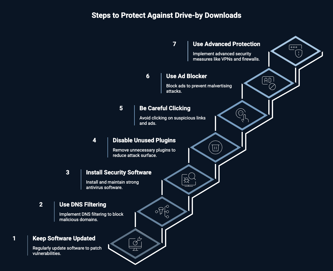 Steps to Protect Yourself from Drive-by Download Attacks