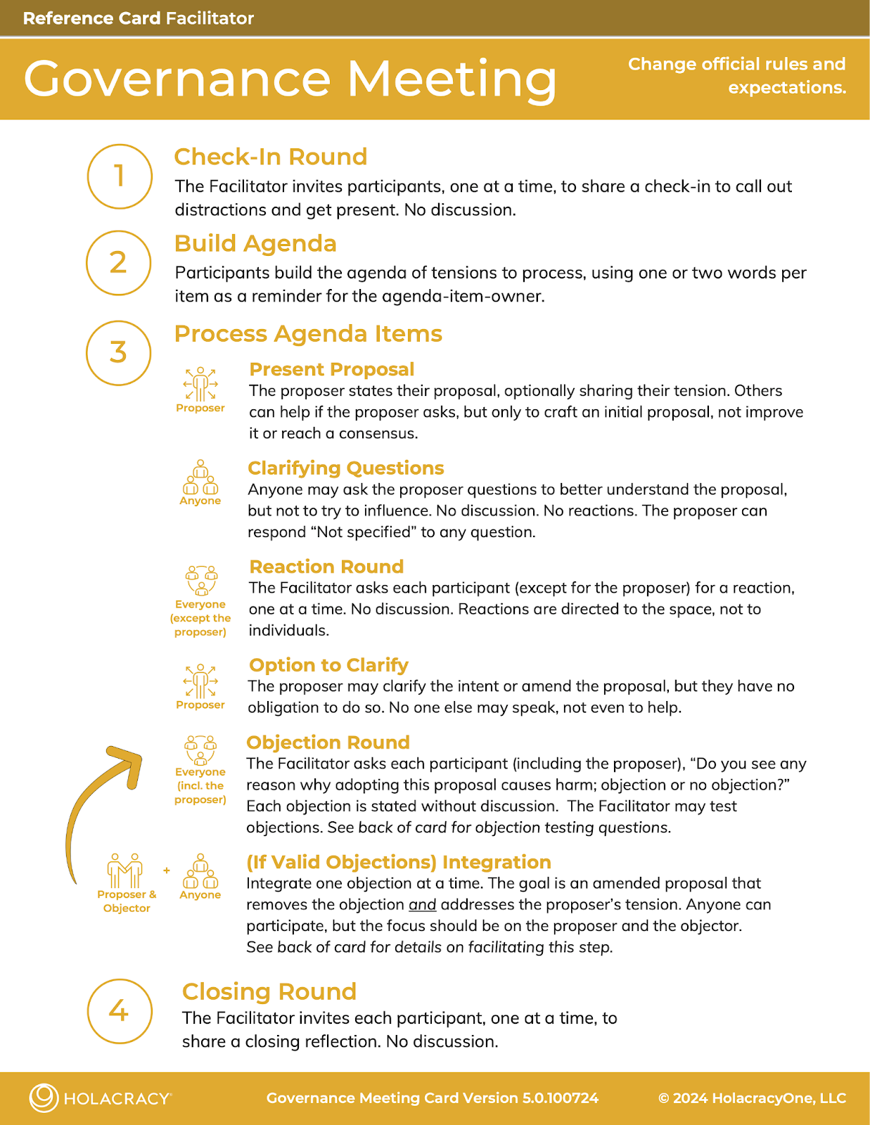Governance Meeting Card