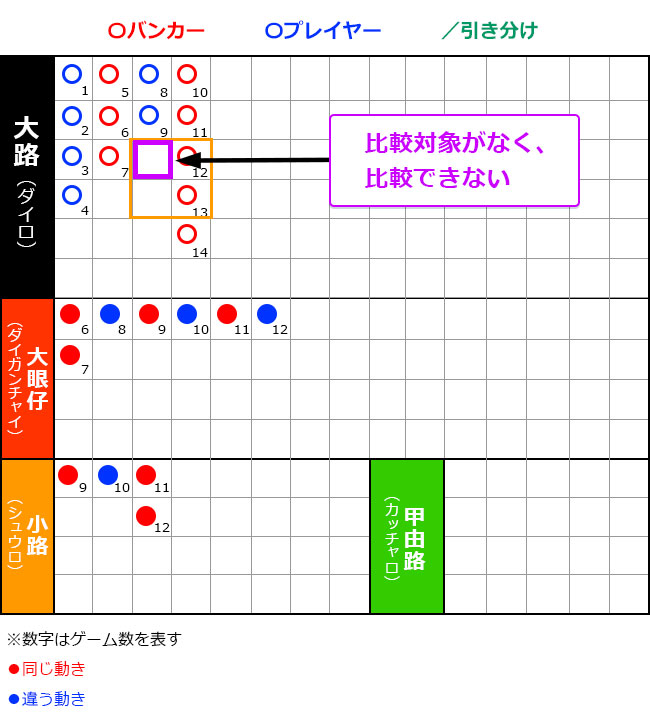 比較対象が見つからないケースとは？