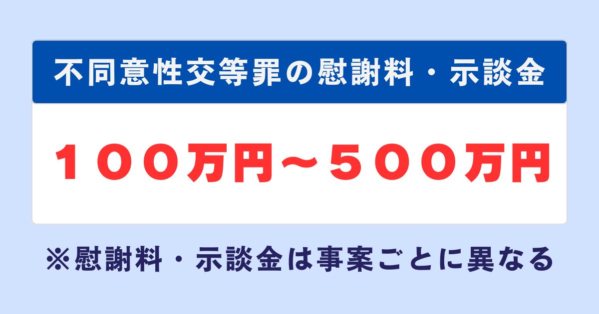 不同意性交等罪の慰謝料・示談金相場は100～500万円程度