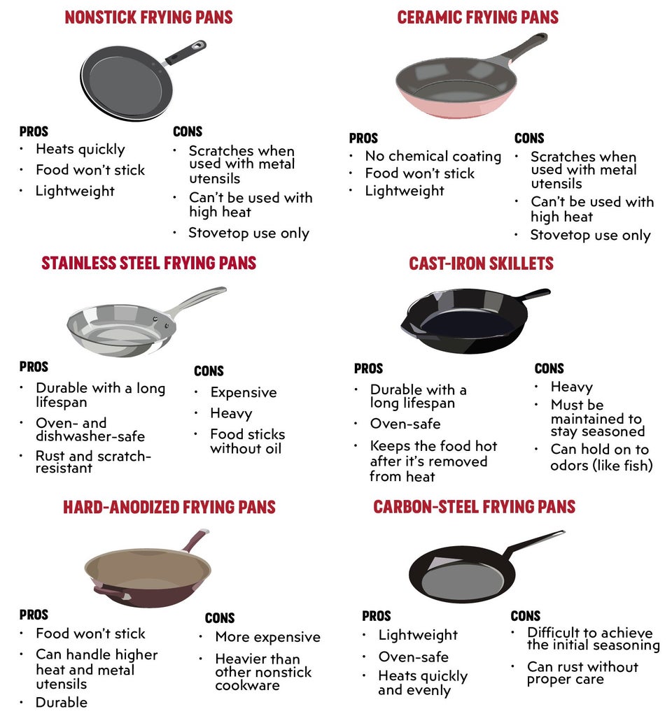 Granite Cookware Pros And Cons