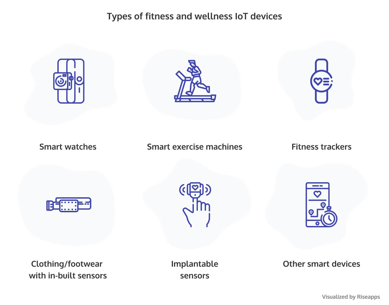 Fitness IoT devices