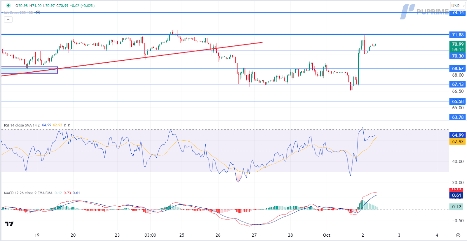 USOIL 02102024