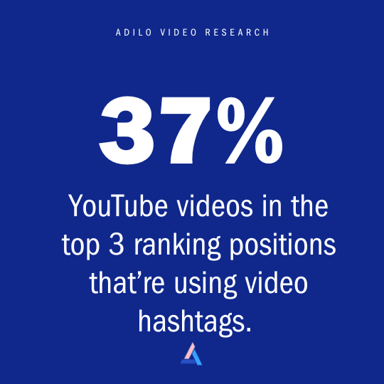 YouTube SEO Study: Which YouTube SEO Techniques Improve Video Ranking In 2025? - Adilo Blog