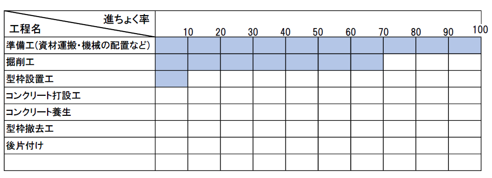 ガントチャート工程表