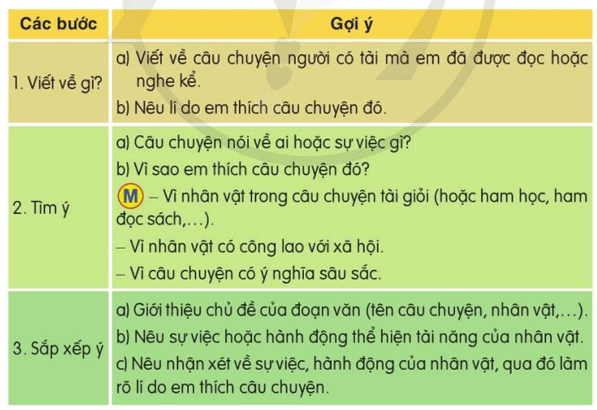 BÀI 8: NGƯỜI TA LÀ HOA ĐẤT