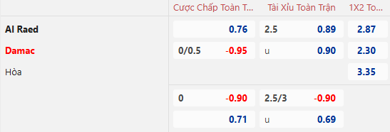 Dự Đoán Tỷ Lệ Bóng Đá, Soi Kèo Al Raed FC Đấu Vs Damac