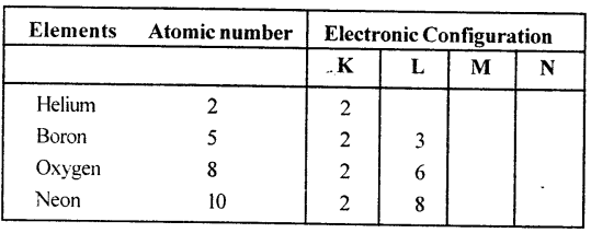 Selina Concise Chemistry Class 8 ICSE Solutions - Atomic Structure 5