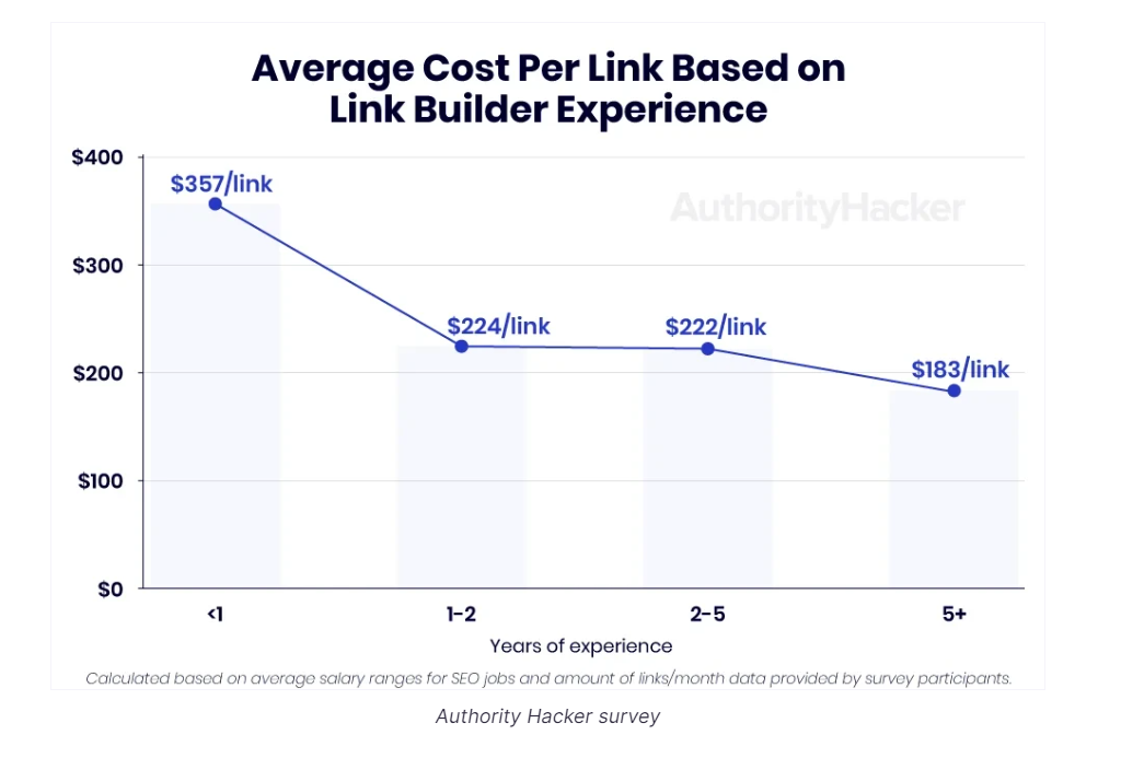 Link Building