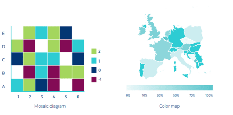 Heat maps