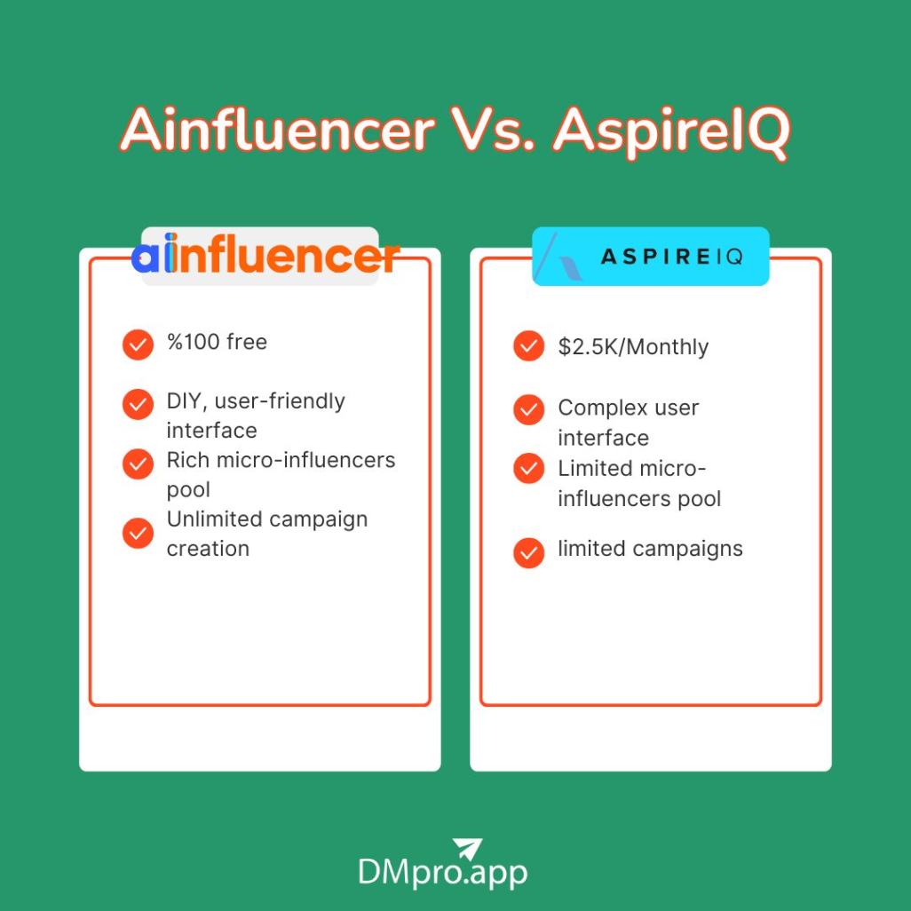 Ainfluencer Vs. AspireIQ