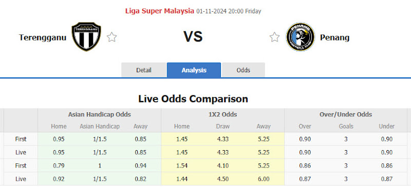 Dự đoán tỷ lệ bóng đá, soi kèo Terengganu vs Pulau Penang