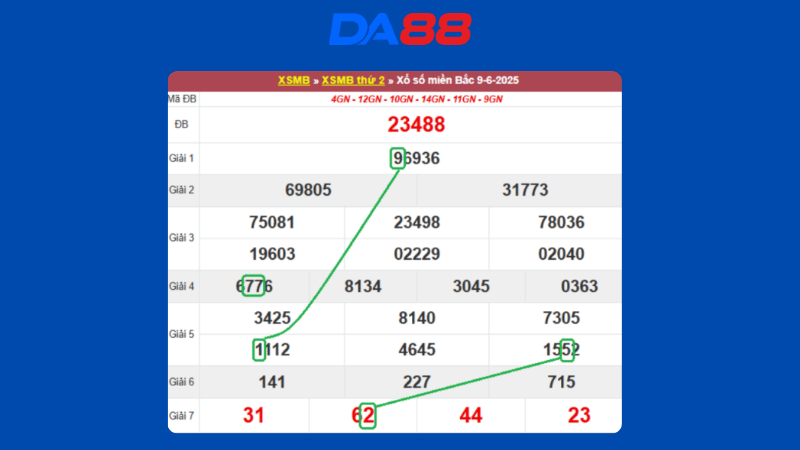 Dự đoán kết quả xsmb phương pháp chuỗi loto ngày 10/6/2025