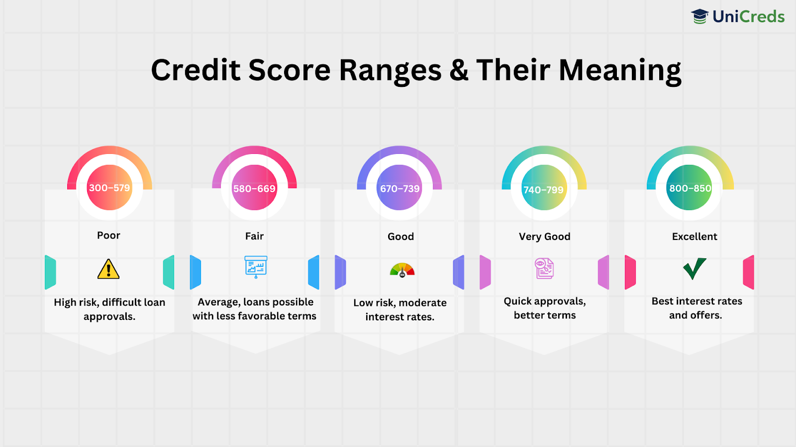 good-credit-score-ranges-and-their-meaning